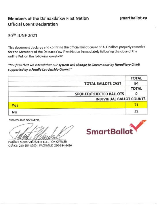 Results