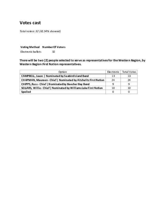 Results